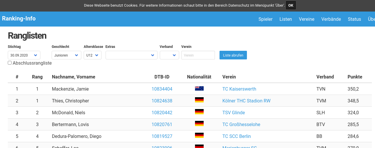 Der aktuelle Stand von Ranking-Info